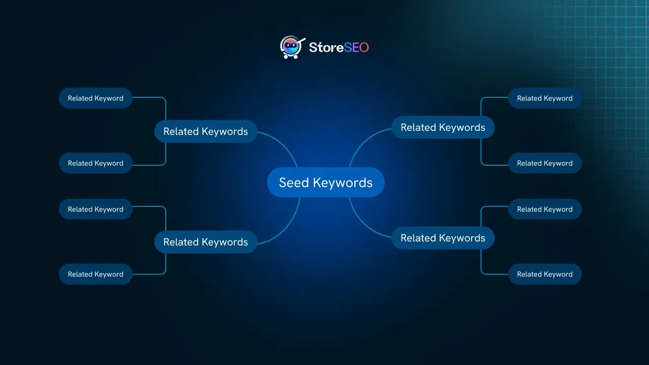 Keyword Cluster Generator