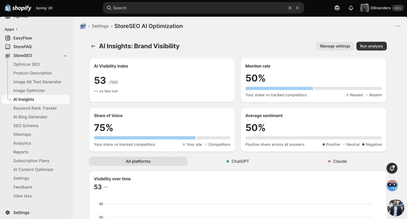 AI Brand Visibility in StoreSEO